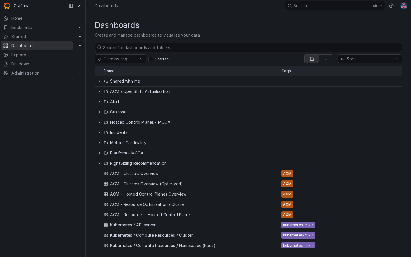 Grafana Dashboards page after OpenShift login. ACM and Platform-MCOA folders are listed; Custom holds the AMQ Broker dashboard.