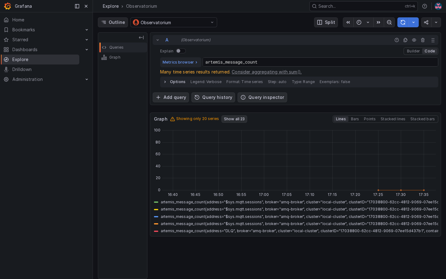 Grafana Explore query artemis_message_count. Hub series use cluster=local-cluster; after policy-sno-uwl-amq-metrics