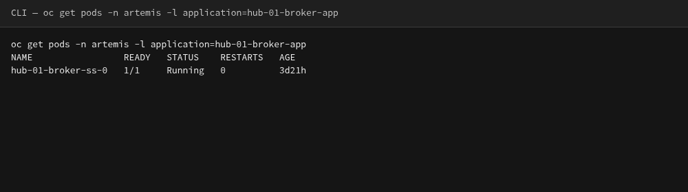CLI output of oc get pods for hub-01-broker-app. hub-01-broker-ss-0 is 1/1 Running.