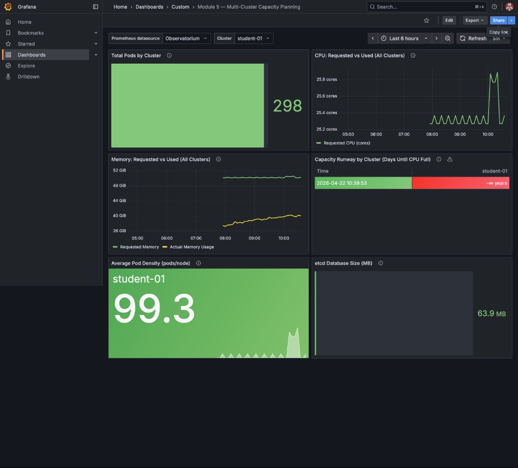 Baseline Grafana dashboard before simulation — Total Pods ~296 across all namespaces