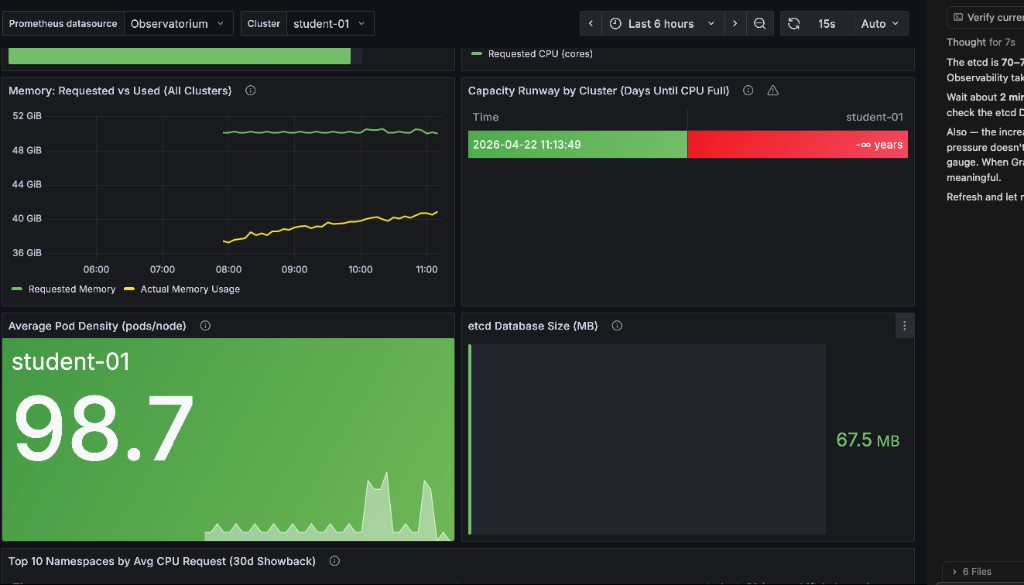 RHACM Grafana dashboard after Wave 3 — the etcd Database Size panel (bottom-right) shows the current etcd size in MiB; watch for a small upward tick compared to your baseline