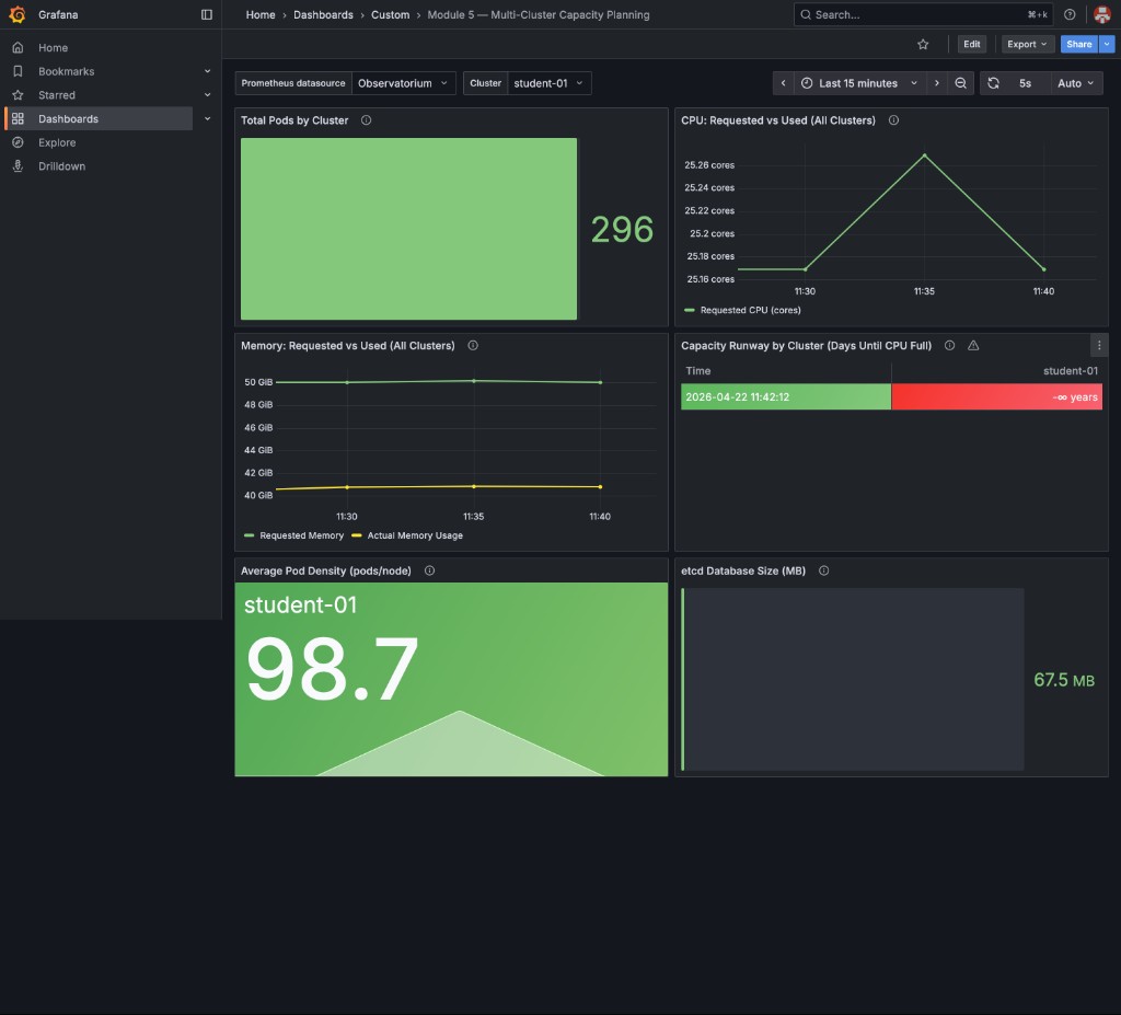 RHACM Grafana dashboard after Wave 4 recovery — Total Pods back to 296