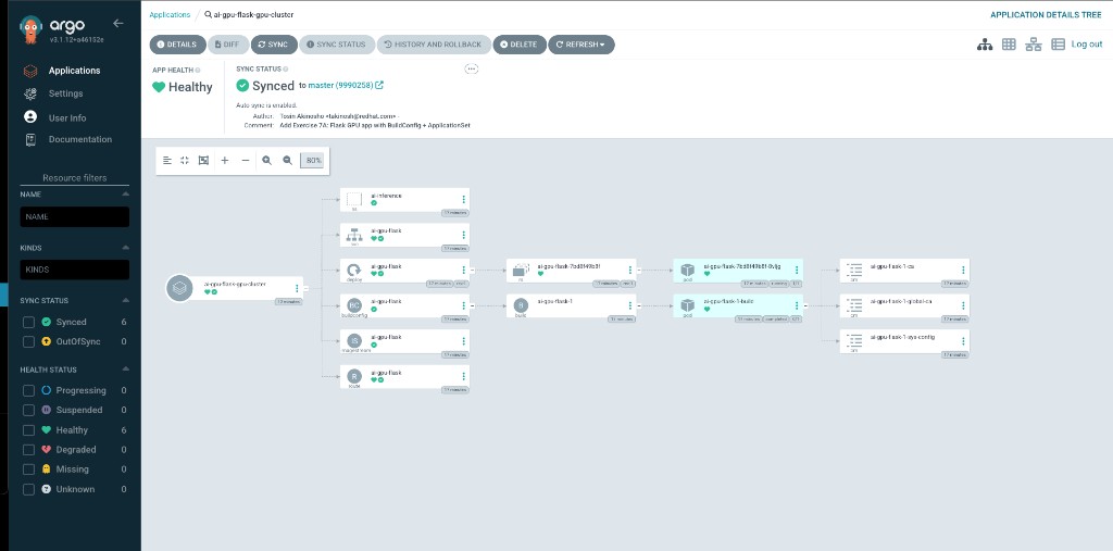 ArgoCD Application Detail Tree