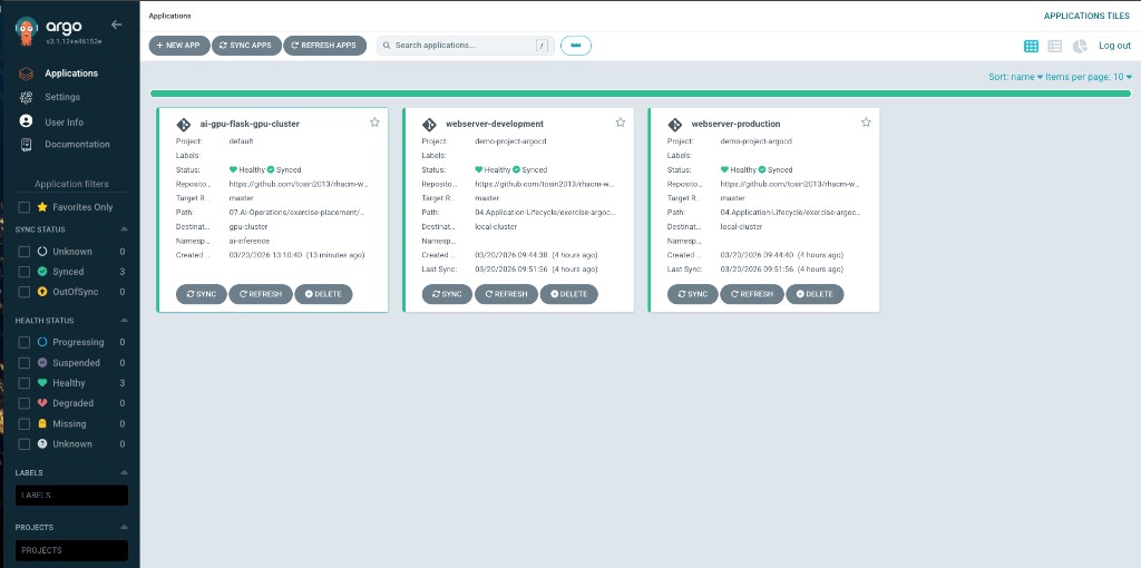 ArgoCD Applications Overview