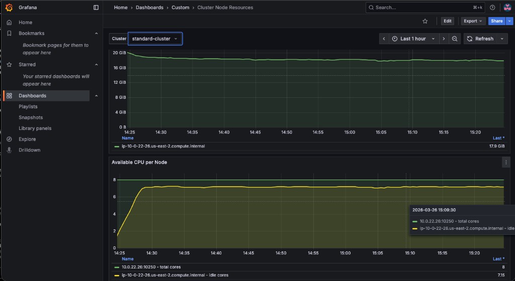 Cluster Node Resources dashboard