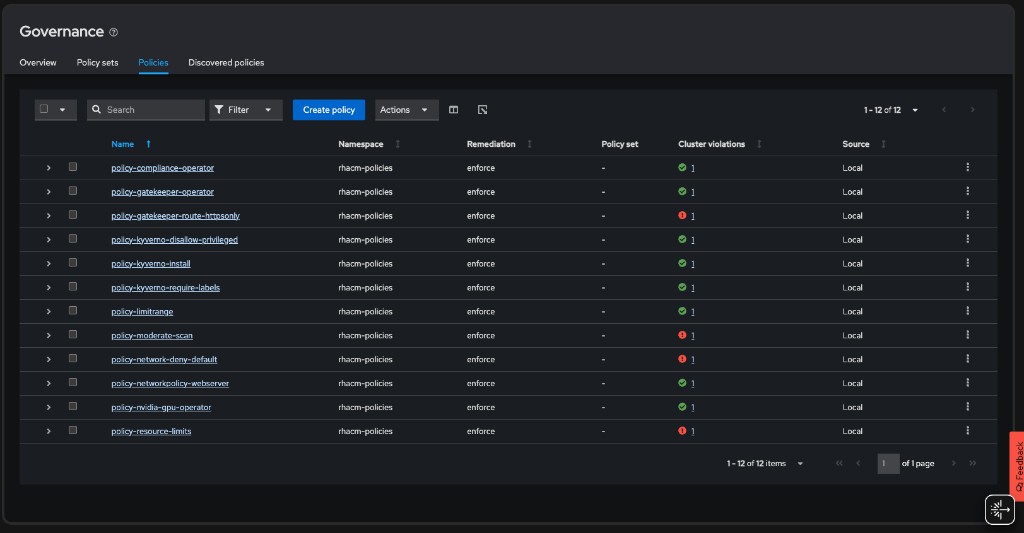 RHACM Governance Dashboard — Module 06 Complete