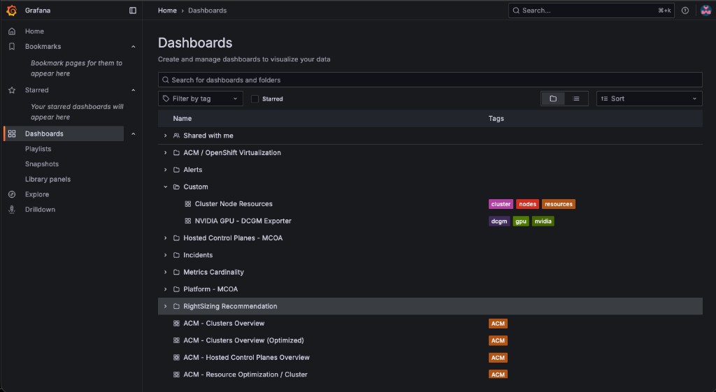 Custom dashboards in Grafana