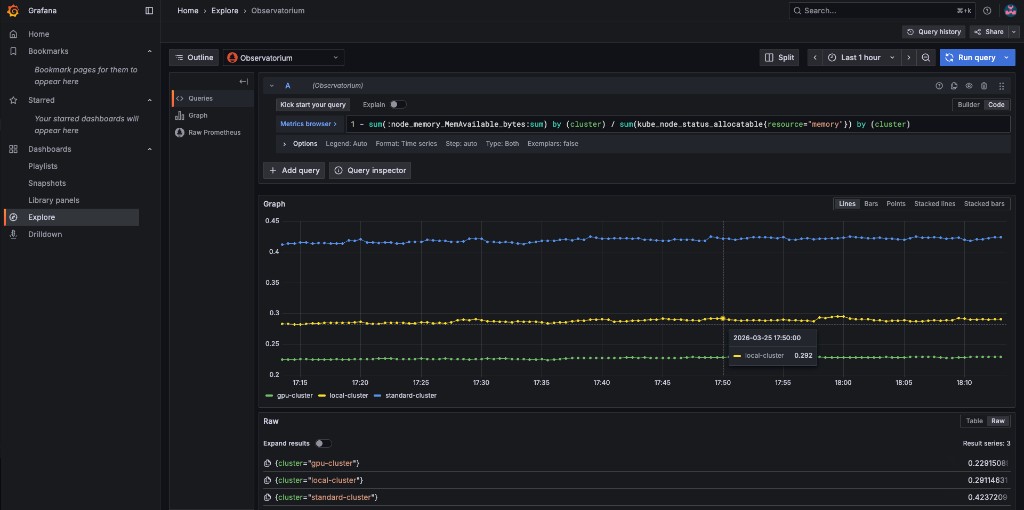 Memory utilization query results