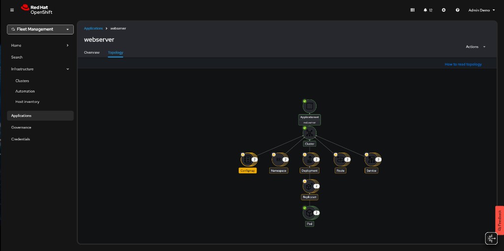 RHACM ApplicationSet Topology